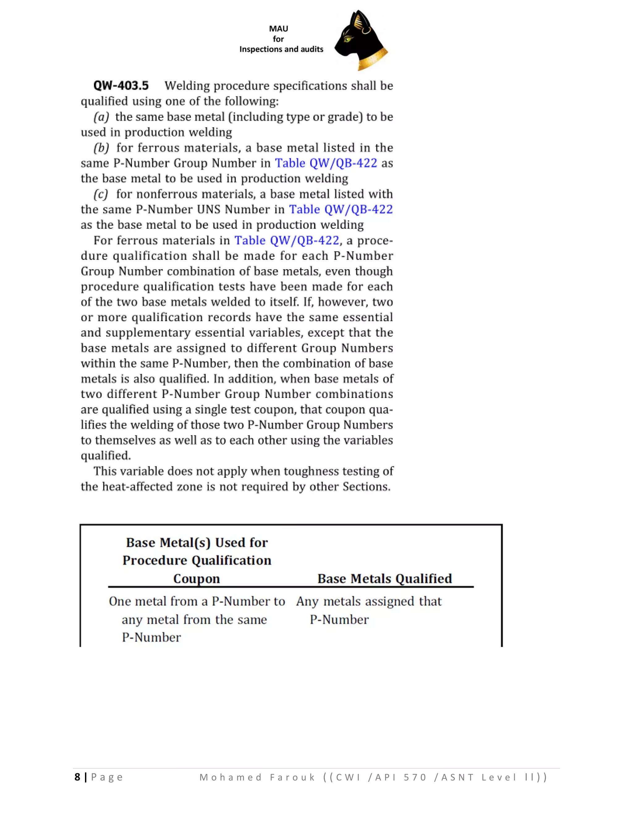 8 | P a g e M o h a m e d F a r o u k ( ( C W I / A P I 5 7 0 / A S N T L e v e l I I ) )
 