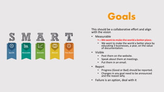 Goals
This should be a collaborative effort and align
with the vision
• Measurable
• We want to make the world a better place.
• We want to make the world a better place by
educating 3 businesses, a year, on the value
of documentation.
• Visible
• Post them on the website.
• Speak about them at meetings.
• Put them in an email.
• Report
• Progress (Good or Bad) should be reported.
• Changes in any goal need to be announced
and the reason why.
• Failure is an option, deal with it
 