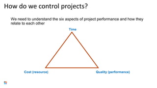How do we control projects?
We need to understand the six aspects of project performance and how they
relate to each other
Time
Cost (resource) Quality (performance)
 