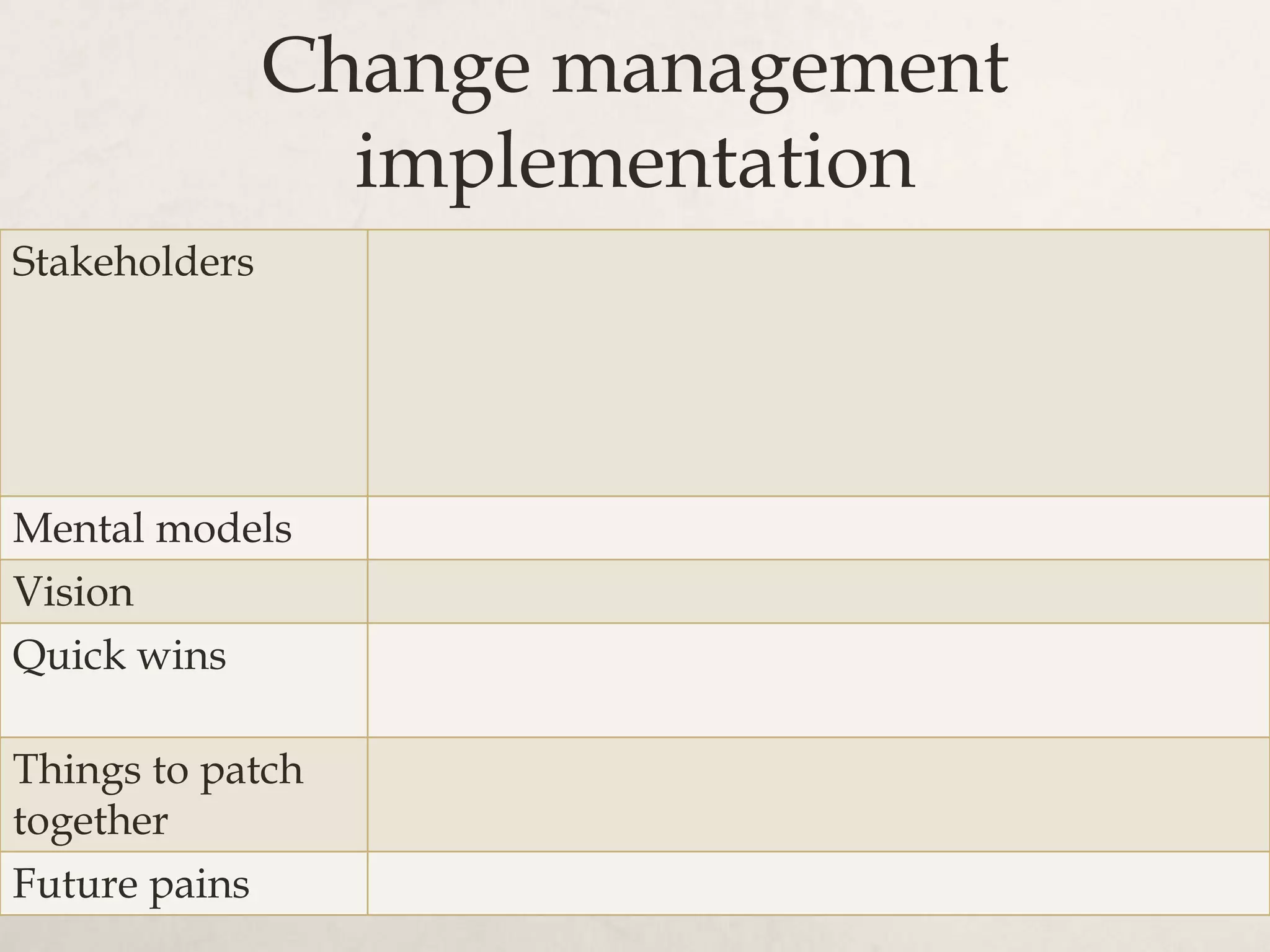 Change management
                 implementation
Stakeholders
    Stakeholders: helps project managers, frustrates
   developers. Role of auditor, IT leadership.
   Mental models: necessary evil vs. enabling capability
   Vision: every change? Review proportional to risk?
Mental models
    Quick wins: how can the process help developers?
Vision example of change management helping.
    One
Quick wins
   Patch together: meeting attendees, one-on-one
   training
Things to patch
   Future pain: release management, reporting
together
Future pains
 
