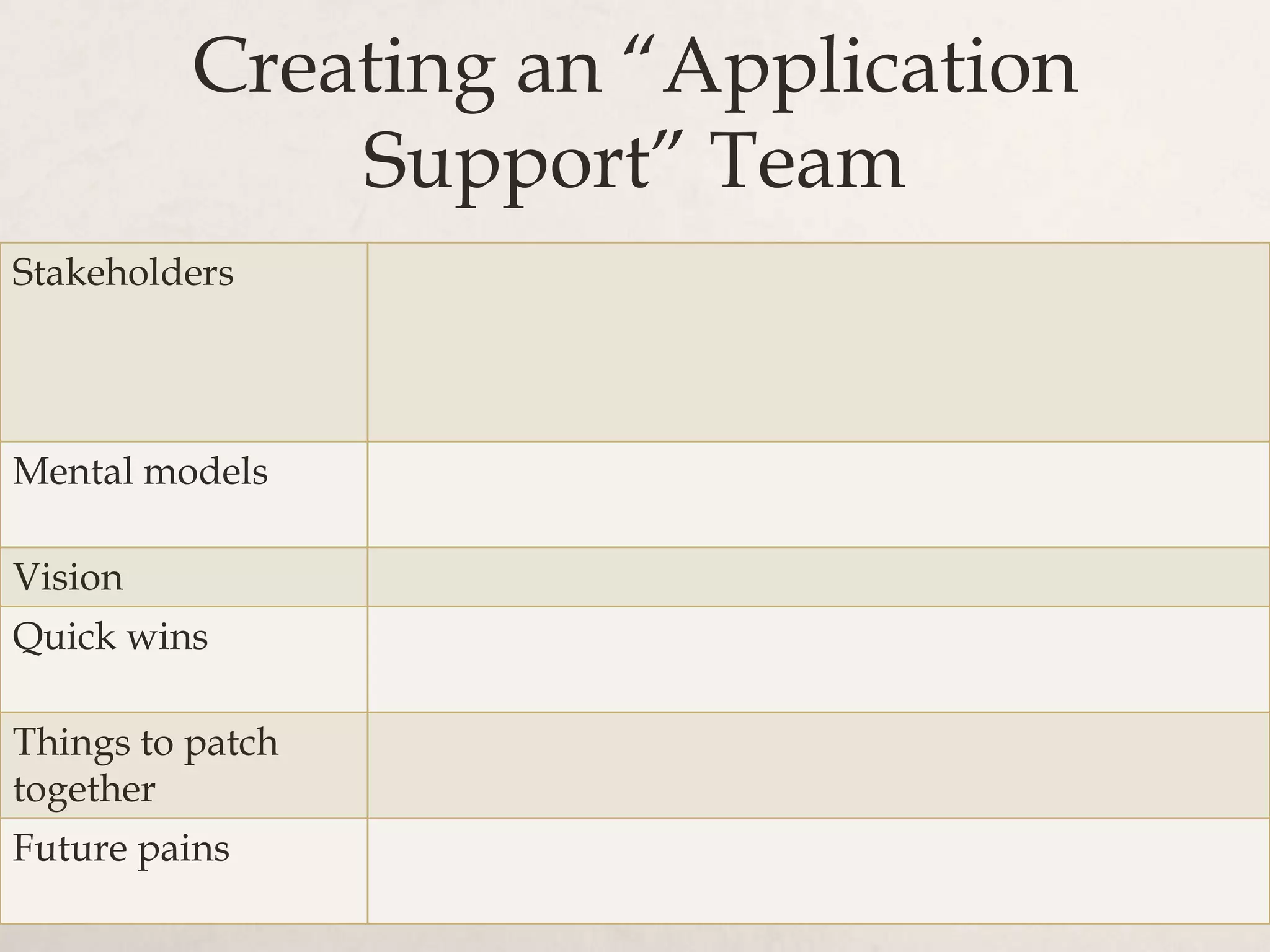 Creating an “Application
              Support” Team
Stakeholders




Mental models

Vision
Quick wins

Things to patch
together
Future pains
 