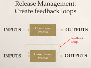 Release Management:
   Create feedback loops

         Open-Loop
INPUTS    Process
                       OUTPUTS
        ...