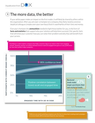 A publication from
deal of time thinking about at Chartbeat. Consider the
audience flow on the right.
At each juncture, there’s a huge risk of audience drop-
off. Traditionally, web analytics have been quite good
at measuring steps 1 and 5—raw incoming traffic and
social sharing statistics—but user engagement and
their likelihood of returning hasn’t been measured
nearly as much.
what does engagement mean for your brand?
Readers who don’t e
opportunities—miss
with your content, an
remember your bran
seconds of Engaged
brand recall for the a
for those additional
engagement can ma
first-time visitors into
3 The more data, the better
If your white paper makes an impact on the ﬁrst reader, it will likely be shared to others within
the organization. After you win over a champion at a company, they likely need to convince
skeptical colleagues (maybe even your own boss) that it’s worthwhile of their time and money. 
Give your champion the ammunition needed to ﬁght those battles for you, in the form of
facts and statistics that support why your solution will help them succeed. Cite specific facts
that will show your customer how you can solve their problem and why they will benefit from
your service. 
Chartbeat is a web analytics company that helps customers figure out which is their most engaging
content. Showing positive correlation between brand recall and engaged time gives an easy justification
for how their product helps companies.
MyEmma (an email marketing company) uses this fact to show that creating email campaigns
to nurture leads will increase purchases for your business.
A
A
B
B
 
