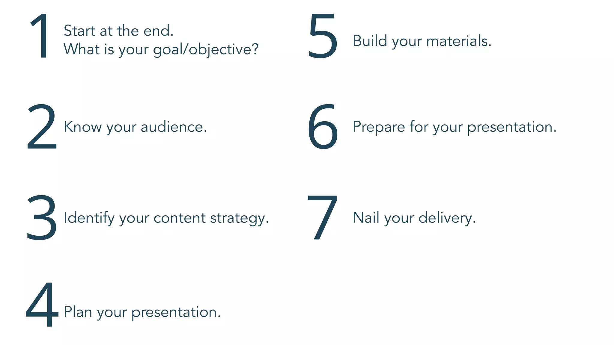 1
2
3
4
5
6
7
Start at the end.
What is your goal/objective?
Know your audience.
Identify your content strategy.
Plan your presentation.
Build your materials.
Prepare for your presentation.
Nail your delivery.
 