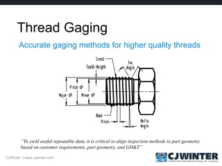 Thread Gaging
Accurate gaging methods for higher quality threads
“To yield useful repeatable data, it is critical to align inspection methods to part geometry
based on customer requirements, part geometry, and GD&T”
CJWinter | www.cjwinter.com
 