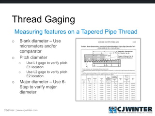 Thread Gaging
o Blank diameter – Use
micrometers and/or
comparator
o Pitch diameter
o Use L1 gage to verify pitch
E1 location
o Use L2 gage to verify pitch
E2 location
o Major diameter – Use 6-
Step to verify major
diameter
Measuring features on a Tapered Pipe Thread
CJWinter | www.cjwinter.com
 
