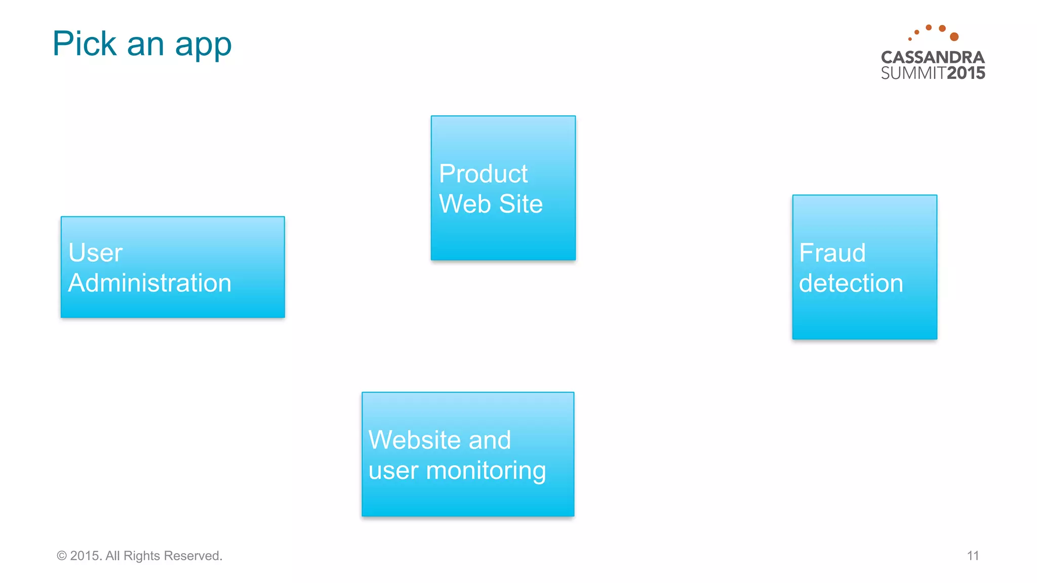Pick an app
11© 2015. All Rights Reserved.
User
Administration
Product
Web Site
Fraud
detection
Website and
user monitoring
 