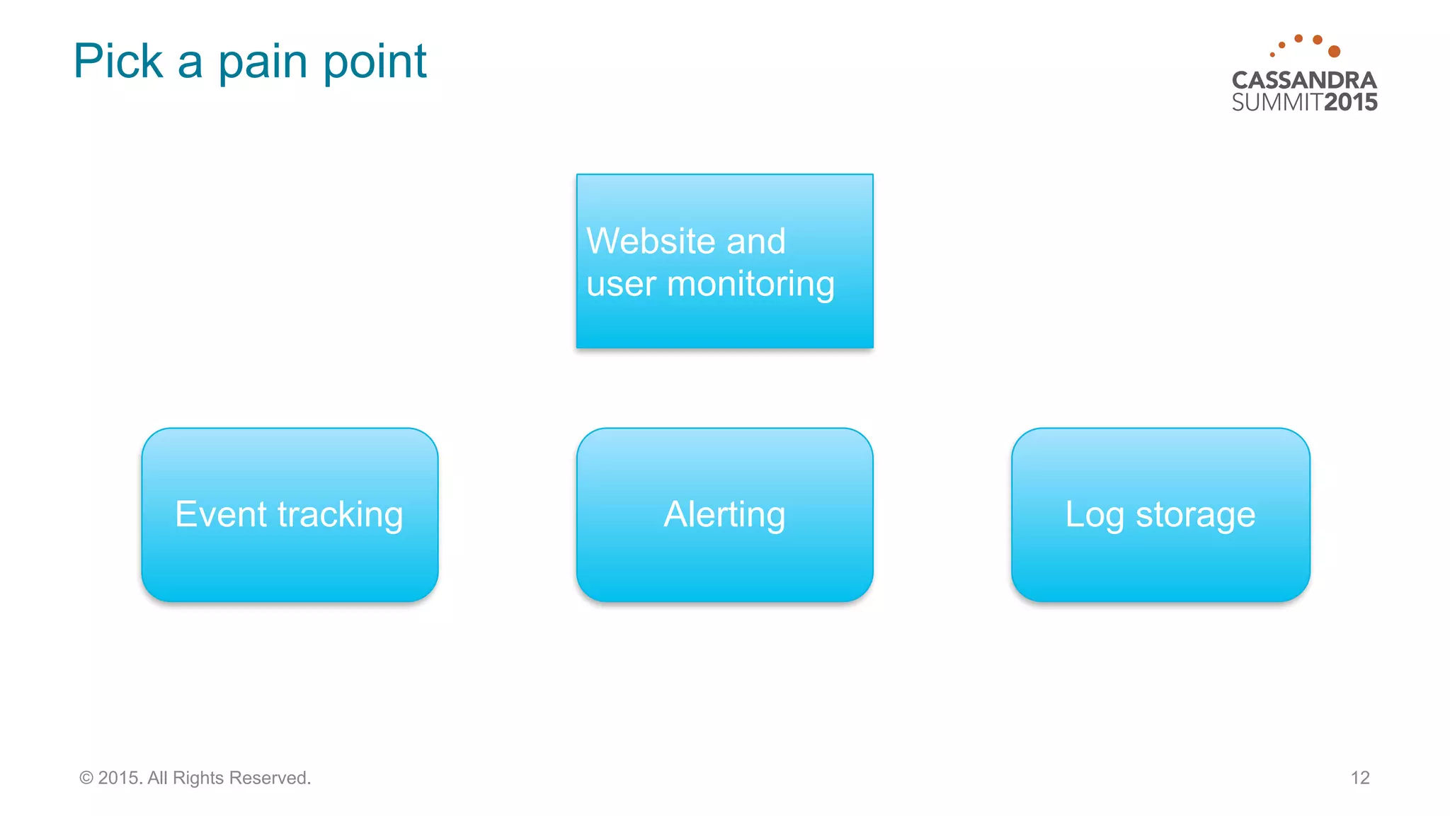 Pick a pain point
12© 2015. All Rights Reserved.
Website and
user monitoring
Event tracking Alerting Log storage
 