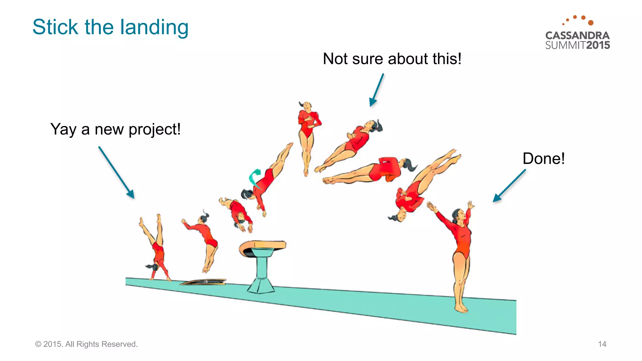 Stick the landing
14© 2015. All Rights Reserved.
Yay a new project!
Not sure about this!
Done!
 