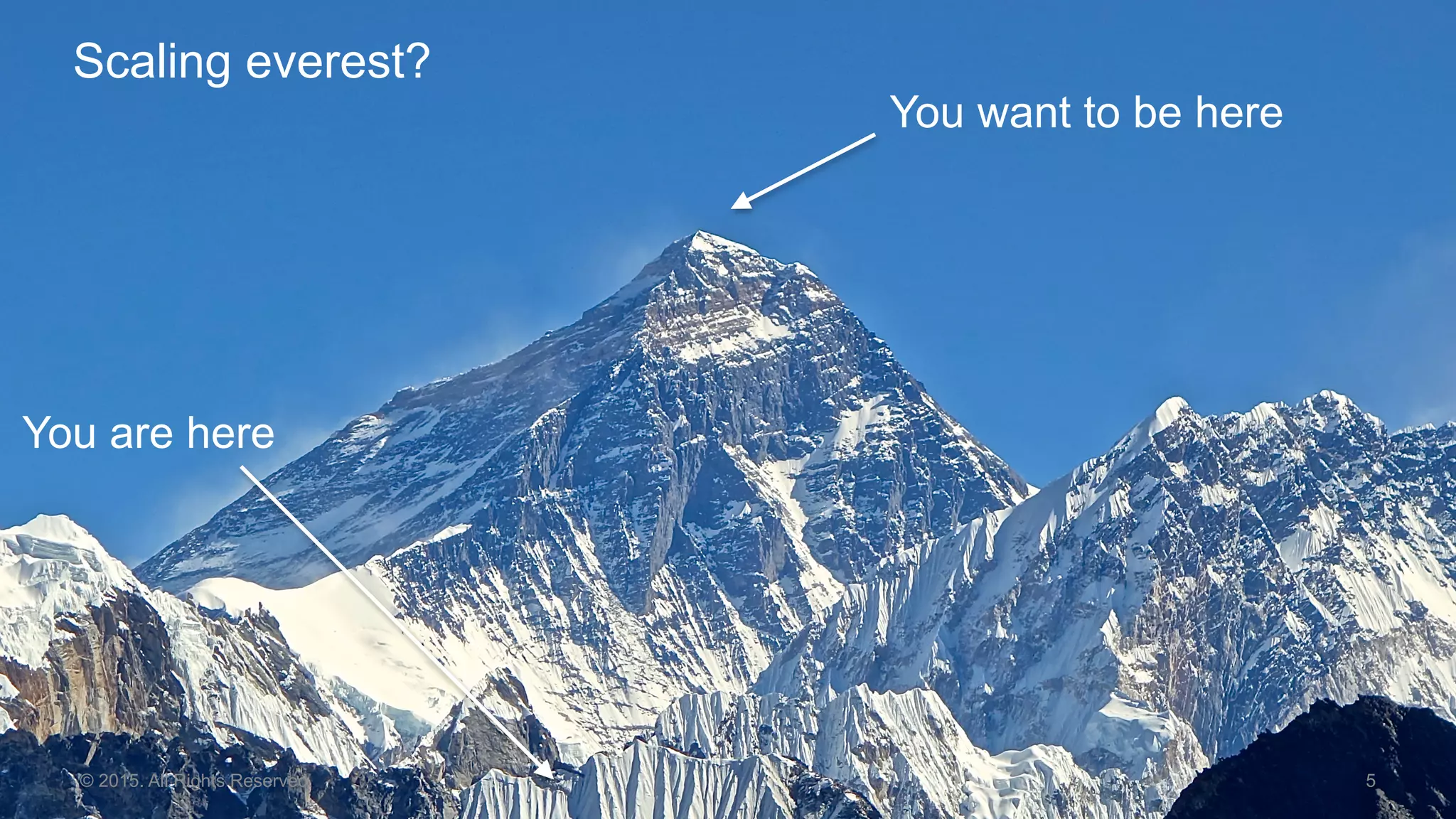 Scaling everest?
5© 2015. All Rights Reserved.
You are here
You want to be here
 