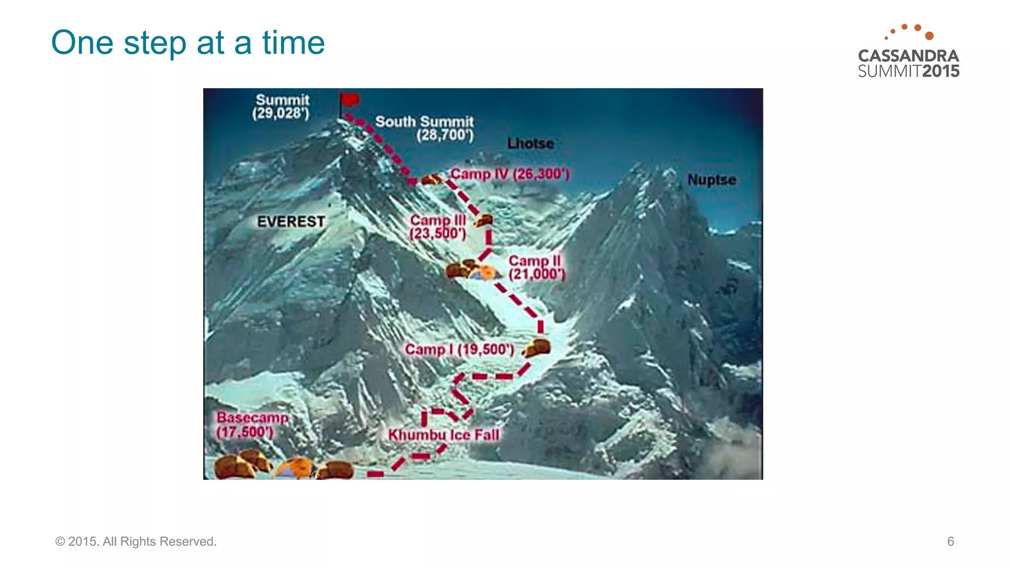 One step at a time
6© 2015. All Rights Reserved.
 