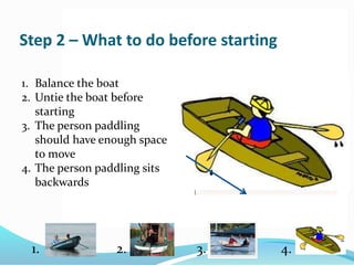 Step 2 – What to do before starting
1. Balance the boat
2. Untie the boat before
starting
3. The person paddling
should have enough space
to move
4. The person paddling sits
backwards front
back
Direction of
movement
1. 2. 3. 4.
 
