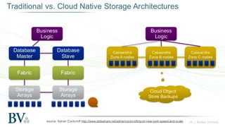source: Adrian Cockcroft http://www.slideshare.net/adriancockcroft/qcon-new-york-speed-and-scale 
 