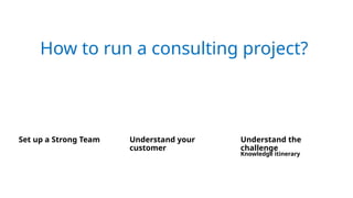 How to run a consulting project?
Set up a Strong Team Understand your
customer
Understand the
challenge
Knowledge itinerary
 