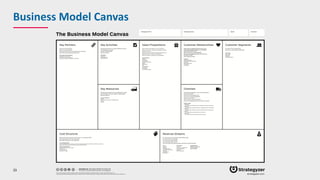 Business	Model	Canvas
23
 