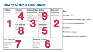 How	to	Sketch	a	Lean	Canvas:
Tips:
Go	from	1	to	9
Sketch	a	canvas	in	one	sitting	(<15min)
It’s	OK	to	leave	sections	blank
...