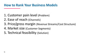 How	to	Rank	Your	Business	Models
1. Customer	pain	level	(Problem)
2. Ease	of	reach	(Channels)
3. Price/gross	margin	(Reven...