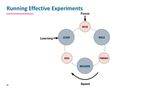 Running	Effective	Experiments
57
Focus
Speed
Learning
 