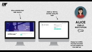 theflightplan.io
Alice submits their
data source JSON or DB file,
verified using the
hash
ALICE
PUBLIC
INSTITUTION
Ready f...