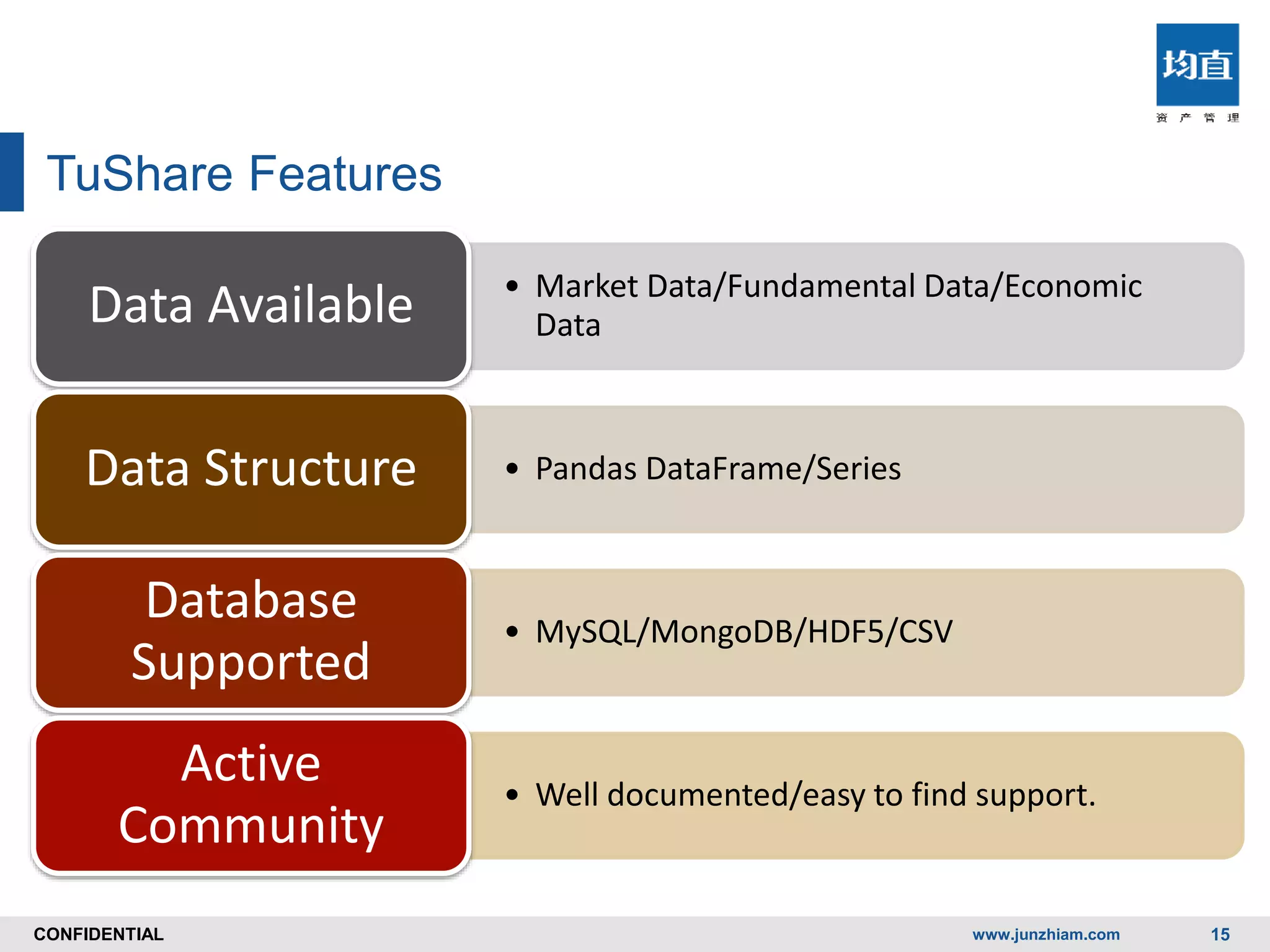 CONFIDENTIALCONFIDENTIAL
TuShare Features
www.junzhiam.com 15
• Market Data/Fundamental Data/Economic
DataData Available
• Pandas DataFrame/SeriesData Structure
• MySQL/MongoDB/HDF5/CSV
Database
Supported
• Well documented/easy to find support.
Active
Community
 