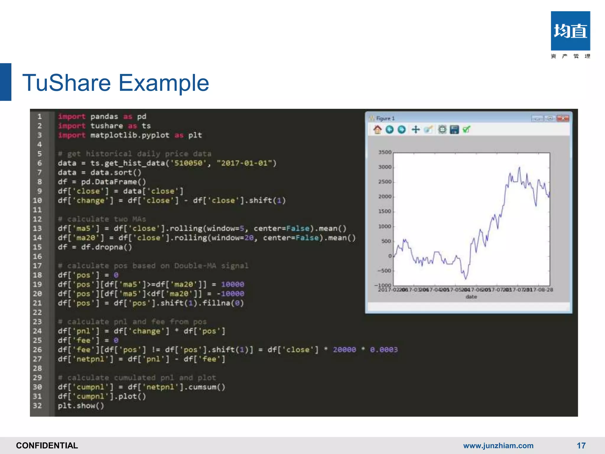 CONFIDENTIALCONFIDENTIAL
TuShare Example
www.junzhiam.com 17
 
