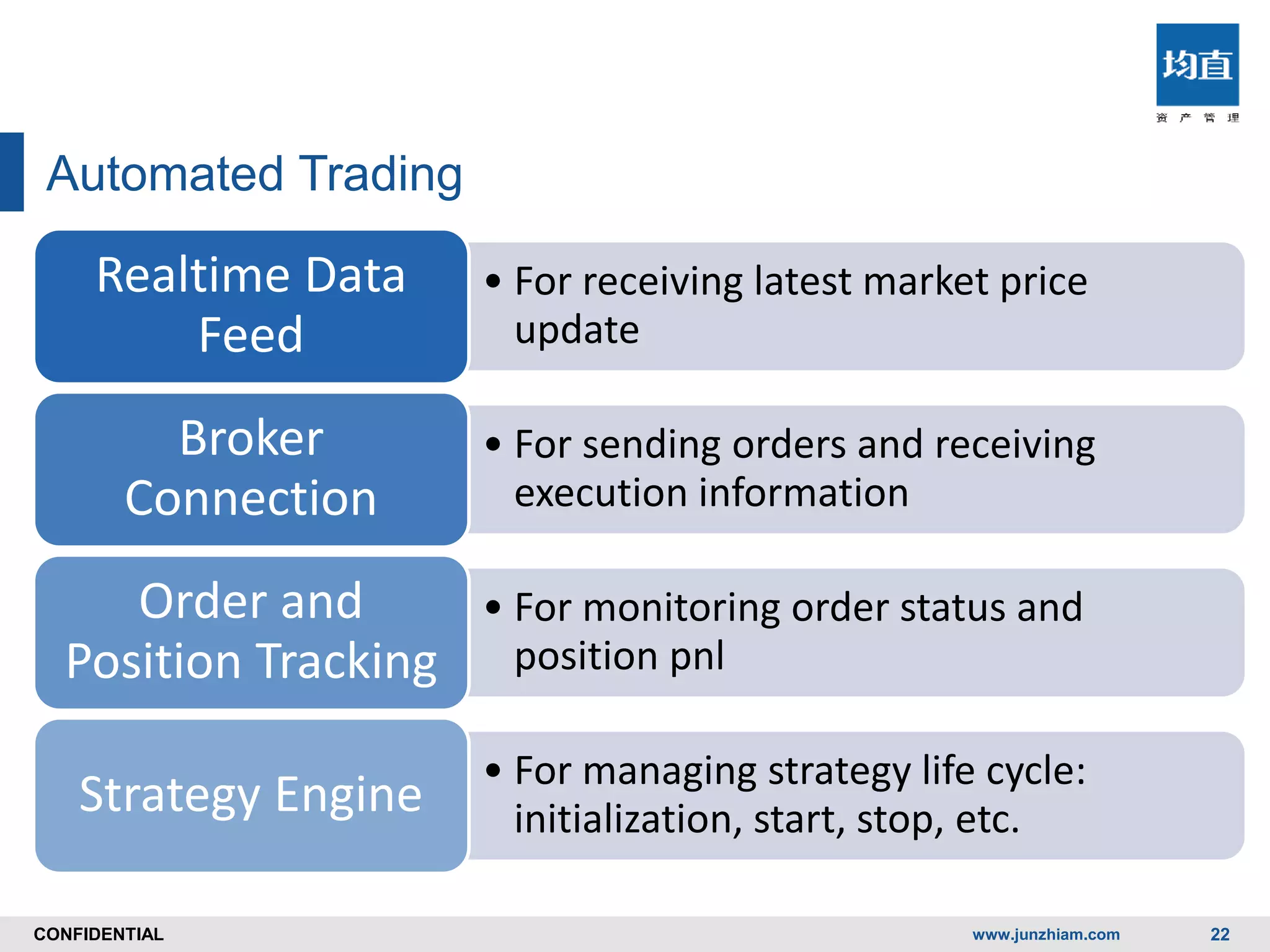 CONFIDENTIALCONFIDENTIAL
Automated Trading
www.junzhiam.com 22
• For receiving latest market price
update
Realtime Data
Feed
• For sending orders and receiving
execution information
Broker
Connection
• For monitoring order status and
position pnl
Order and
Position Tracking
• For managing strategy life cycle:
initialization, start, stop, etc.Strategy Engine
 