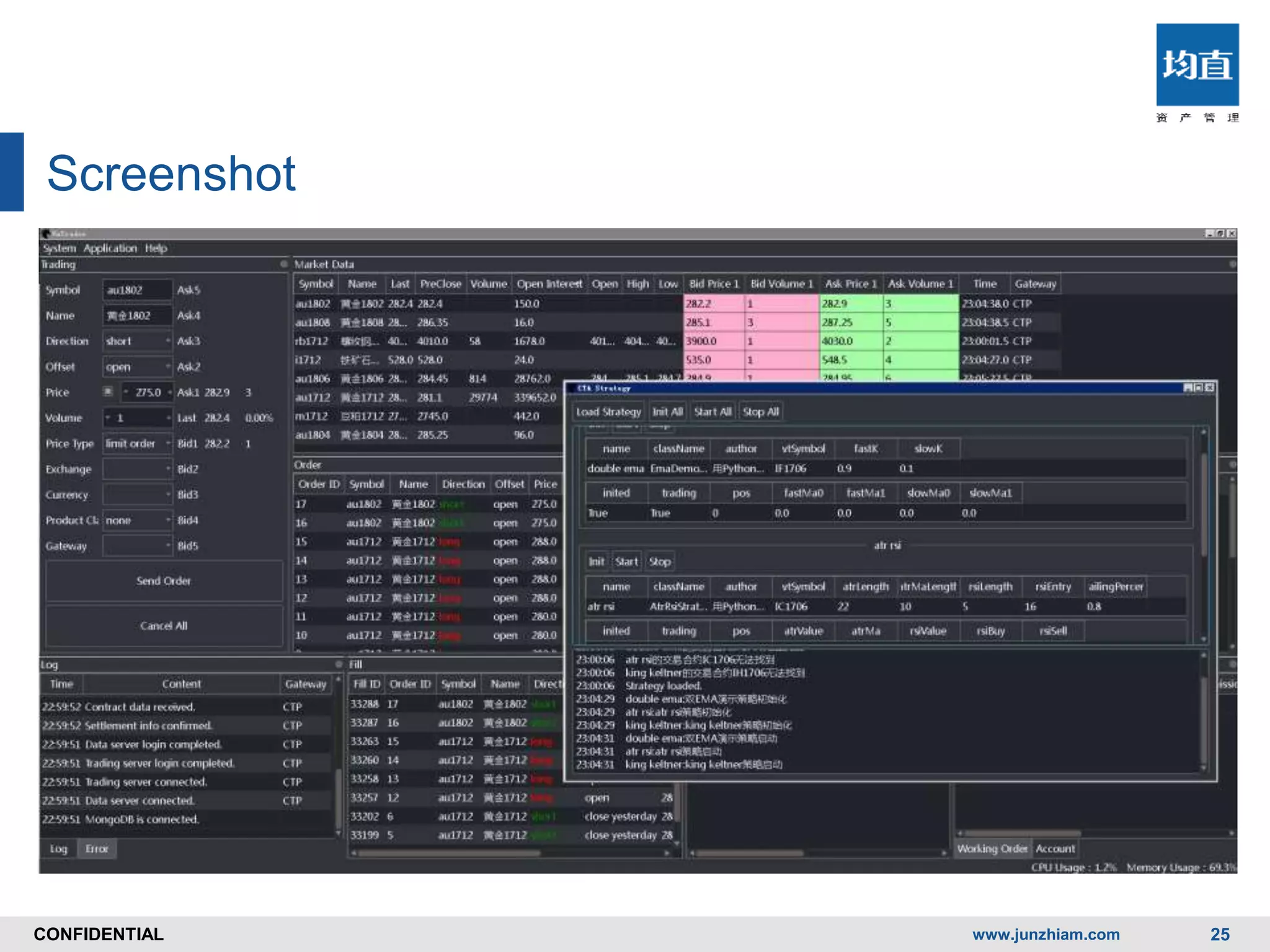 CONFIDENTIALCONFIDENTIAL
Screenshot
www.junzhiam.com 25
 