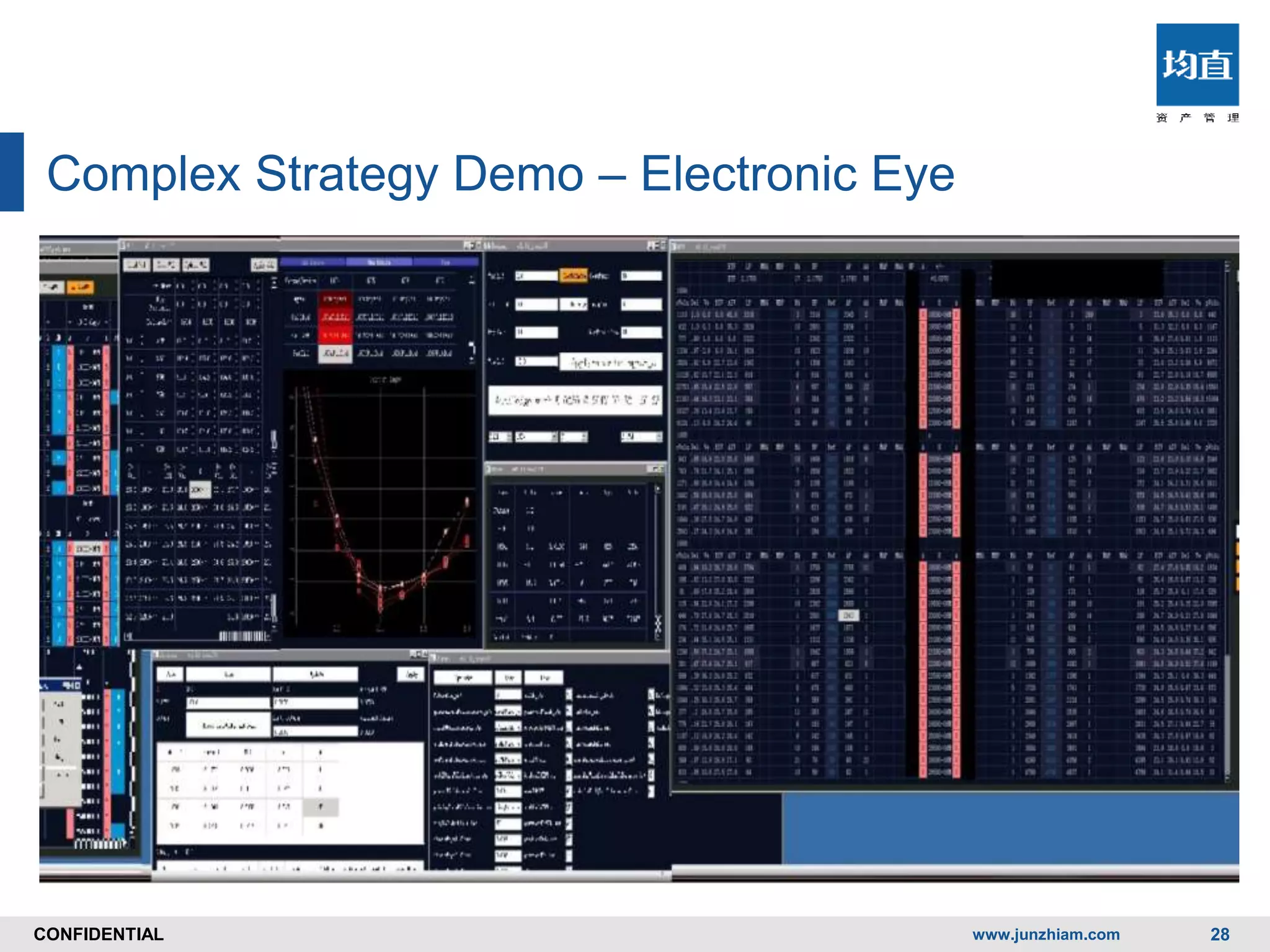 CONFIDENTIALCONFIDENTIAL
Complex Strategy Demo – Electronic Eye
www.junzhiam.com 28
 