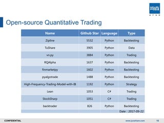"How to Run a Quantitative Trading Business in China with Python" by ...