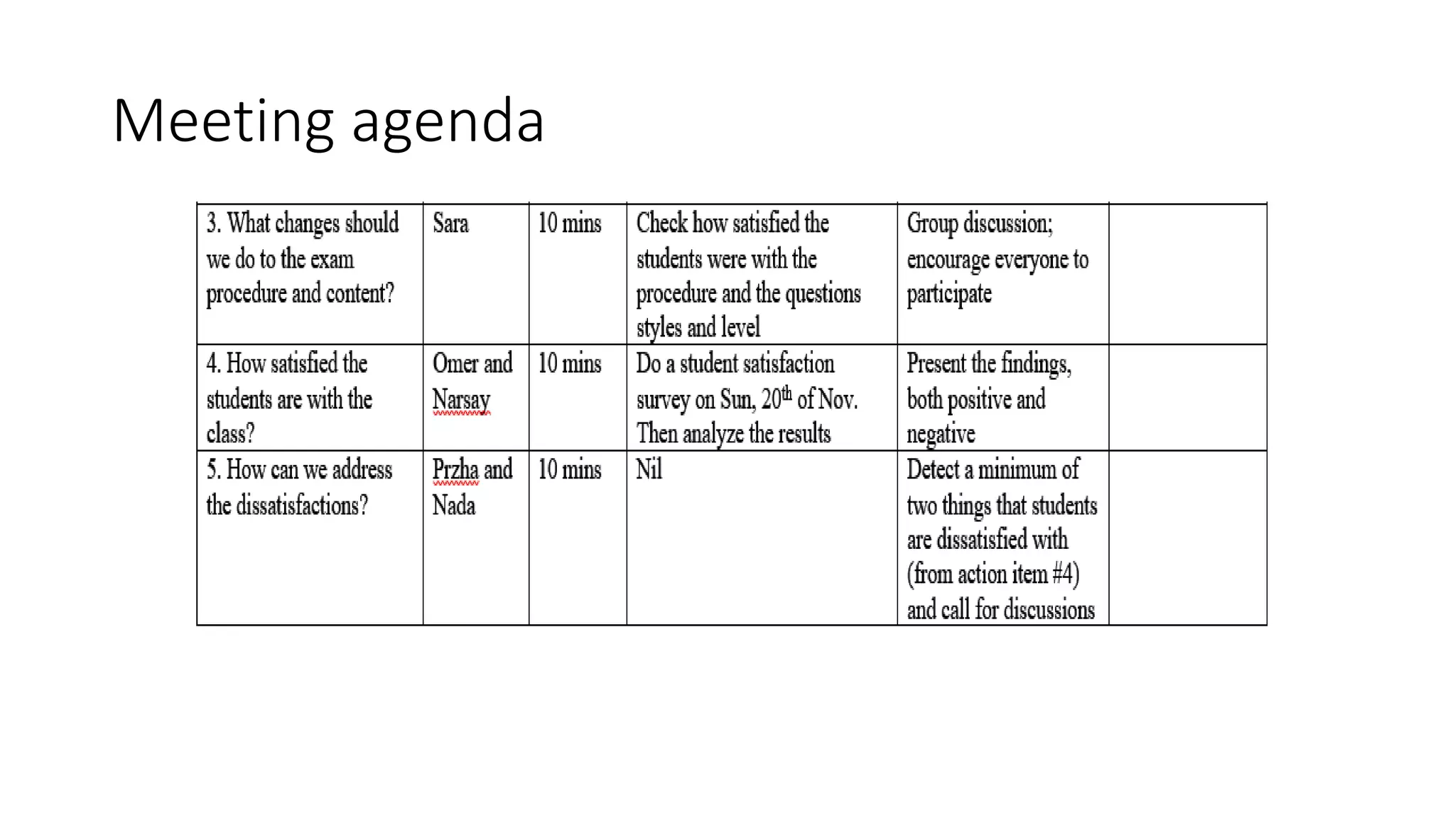 Meeting agenda
 