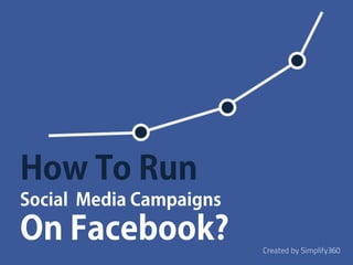 How To Run
Social Media Campaigns
On Facebook?             Created by Simplify360
 