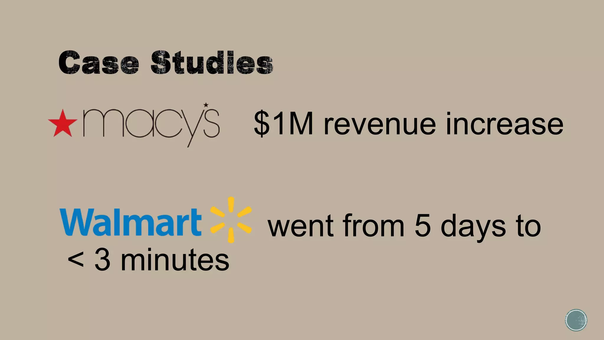  $1M revenue increase
went from 5 days to
< 3 minutes
 