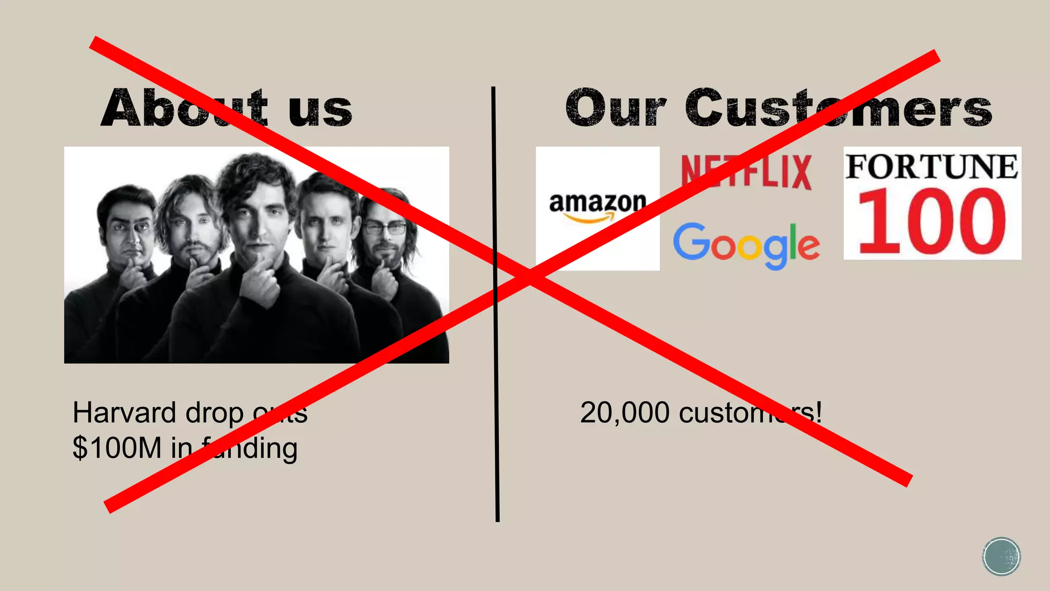 20,000 customers!Harvard drop outs
$100M in funding
 