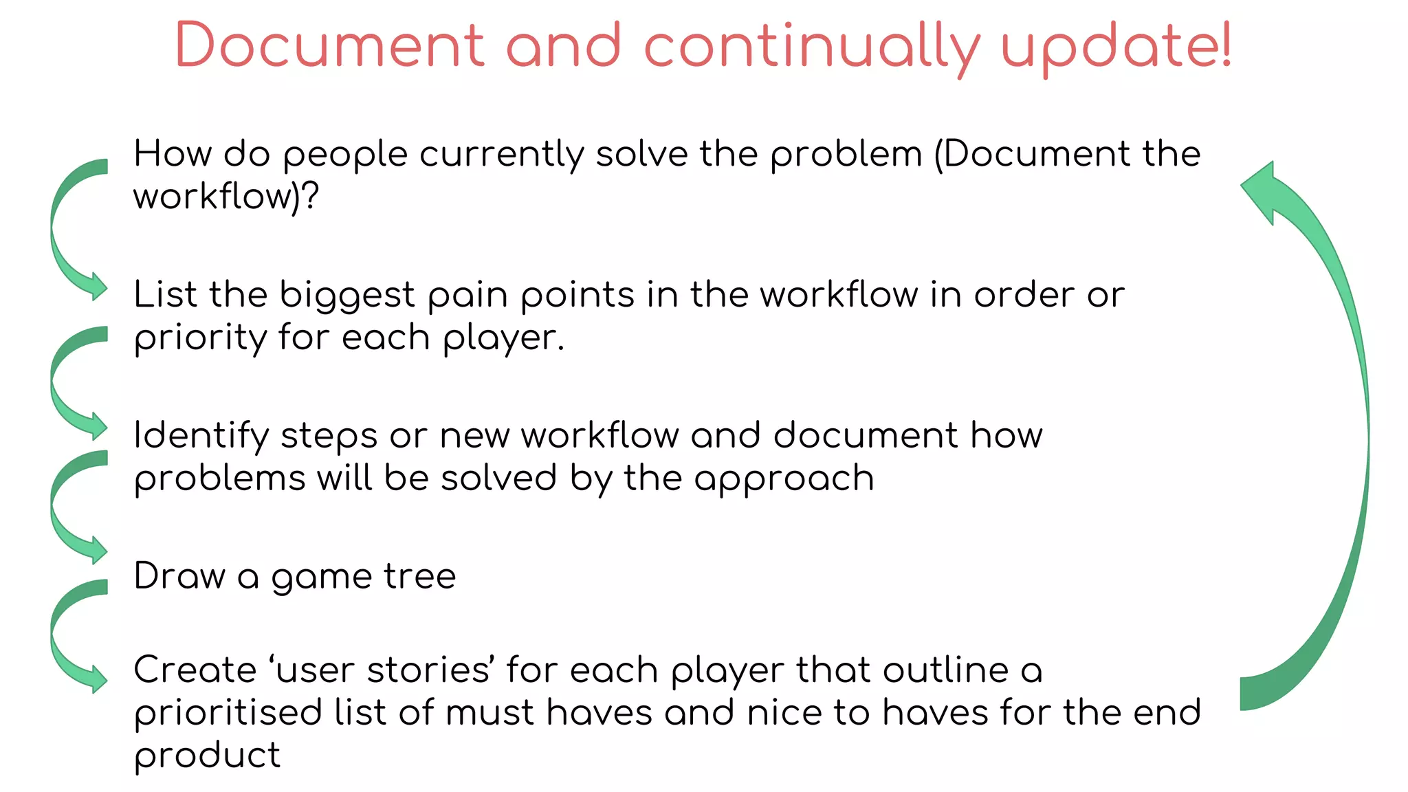 How do people currently solve the problem (Document the
workflow)?
List the biggest pain points in the workflow in order or
priority for each player.
Identify steps or new workflow and document how
problems will be solved by the approach
Draw a game tree
Create ‘user stories’ for each player that outline a
prioritised list of must haves and nice to haves for the end
product
Document and continually update!
 