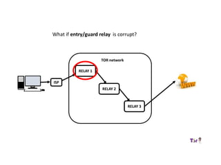 RELAY 1
RELAY 2
RELAY 3
ISP
TOR network
What if entry/guard relay is corrupt?
 