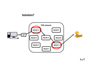 Solution?
RELAY 1
RELAY 5
RELAY 2
RELAY 4
RELAY 3
ISP
TOR network
RELAY 7
RELAY 6 RELAY 8
 