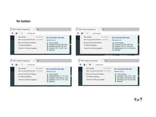 Tor button
 