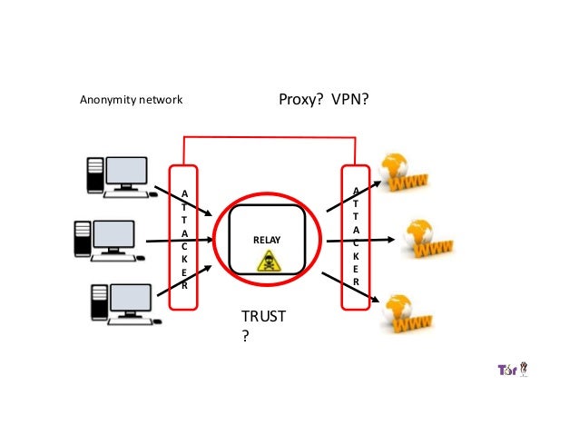 tor links that work 2016 tor links that work 2016
