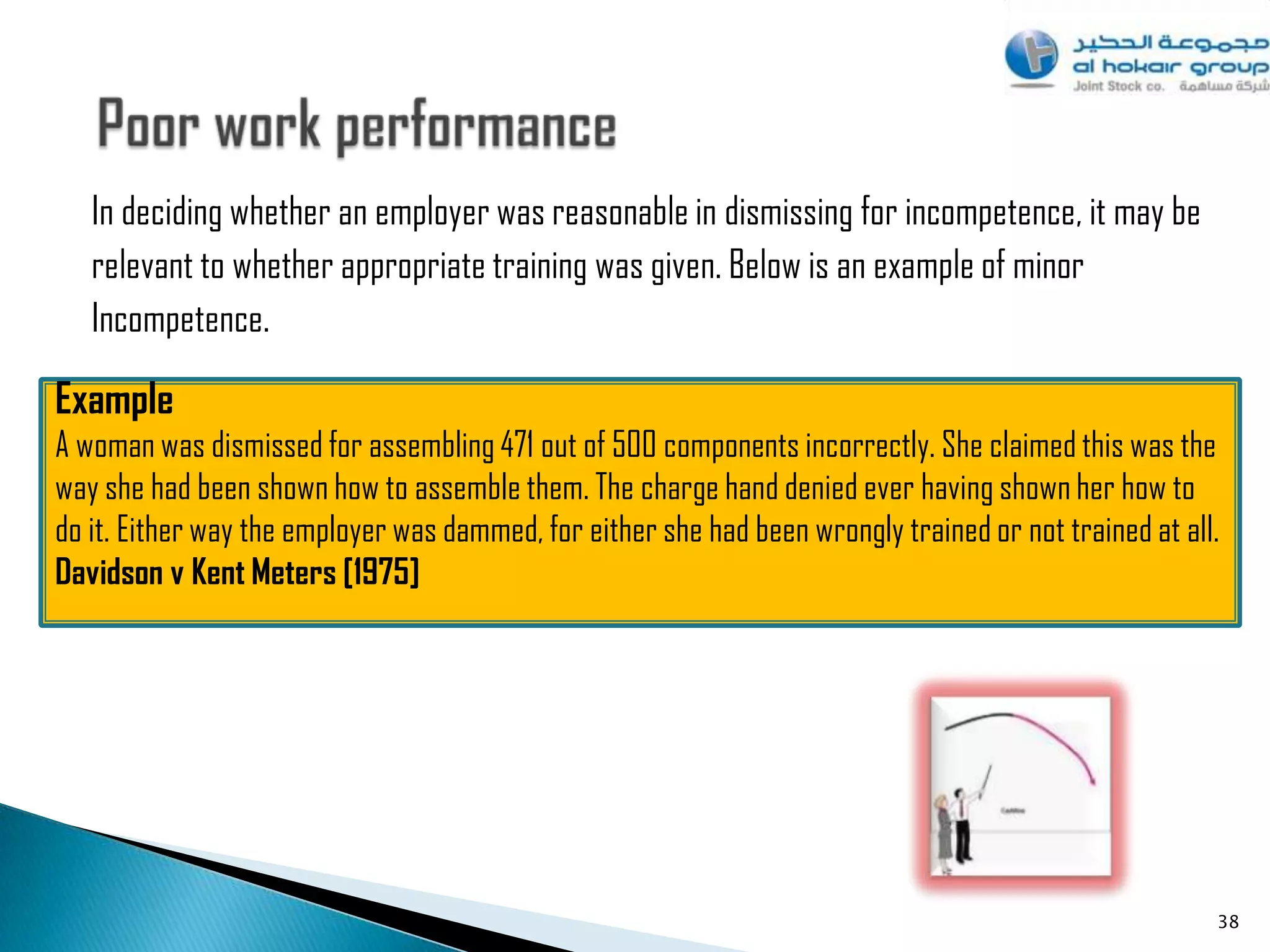 In deciding whether an employer was reasonable in dismissing for incompetence, it may be
   relevant to whether appropriate training was given. Below is an example of minor
   Incompetence.

Example
A woman was dismissed for assembling 471 out of 500 components incorrectly. She claimed this was the
way she had been shown how to assemble them. The charge hand denied ever having shown her how to
do it. Either way the employer was dammed, for either she had been wrongly trained or not trained at all.
Davidson v Kent Meters [1975]




                                                                                                        38
 