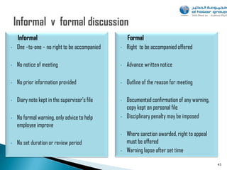 Informal                                       Formal
•   One –to-one – no right to be accompanied   •   Right to be accompanied offered

•   No notice of meeting                       •   Advance written notice

•   No prior information provided              •   Outline of the reason for meeting

•   Diary note kept in the supervisor‟s file   •   Documented confirmation of any warning,
                                                   copy kept on personal file
•   No formal warning, only advice to help     •   Disciplinary penalty may be imposed
    employee improve
                                               •   Where sanction awarded, right to appeal
•   No set duration or review period               must be offered
                                               •   Warning lapse after set time

                                                                                             45
 