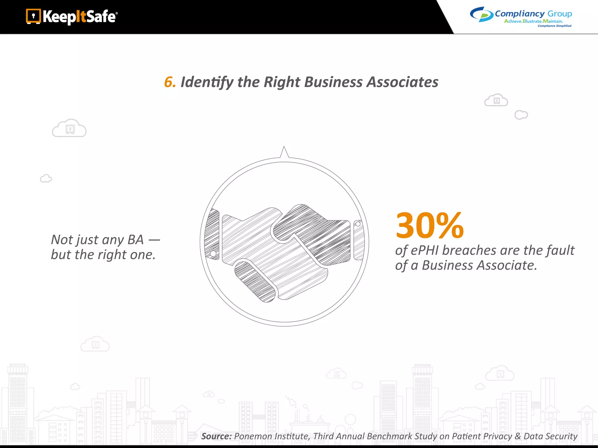 6.	IdenEfy	the	Right	Business	Associates	
Not	just	any	BA	—		
but	the	right	one.	 of	ePHI	breaches	are	the	fault	
of	a	Business	Associate.	
30%	
Source:	Ponemon	InsLtute,	Third	Annual	Benchmark	Study	on	PaLent	Privacy	&	Data	Security	
 