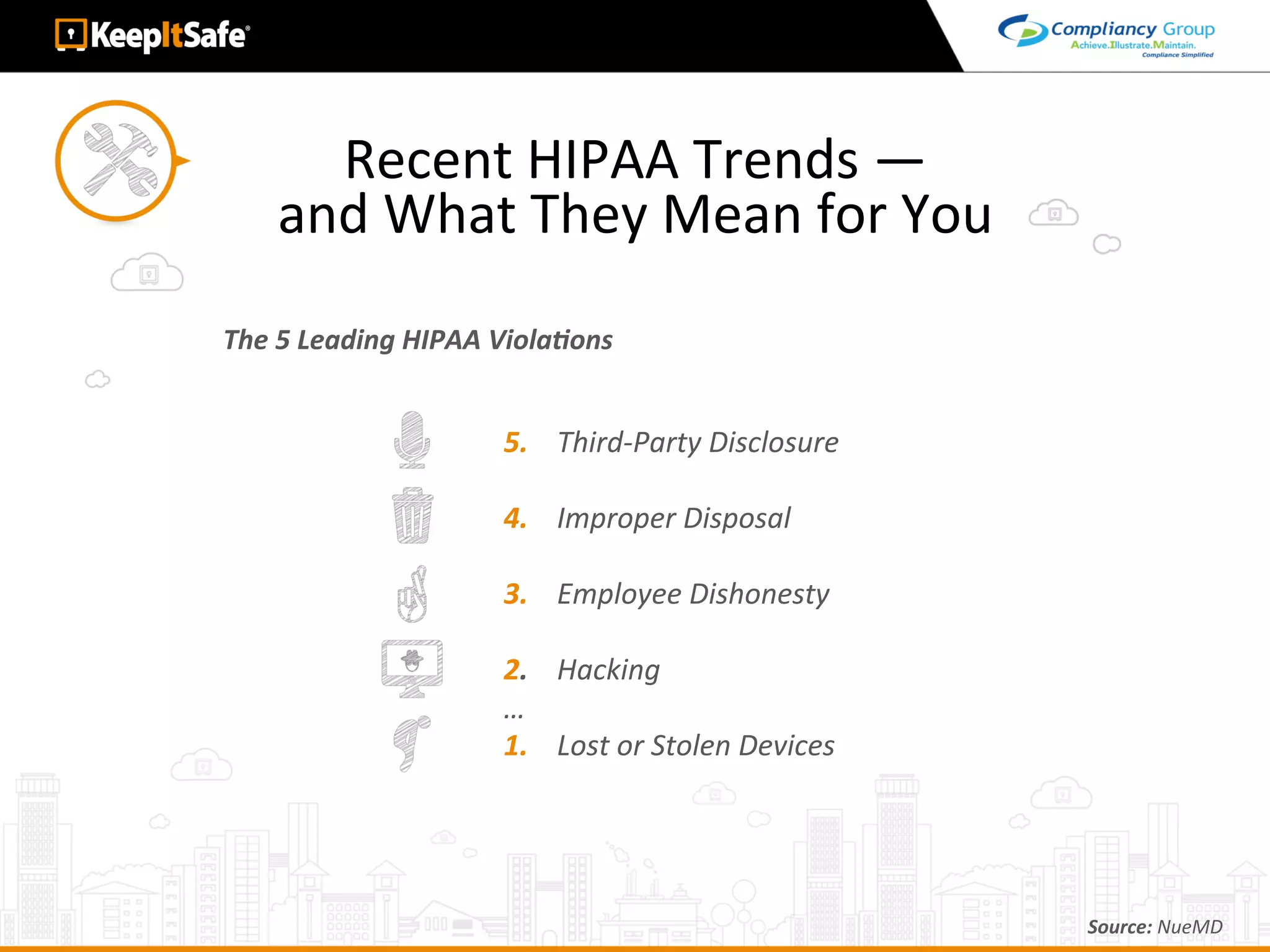 Recent	HIPAA	Trends	—		
and	What	They	Mean	for	You	
The	5	Leading	HIPAA	ViolaEons	
Source:	NueMD	
5.				Third-Party	Disclosure	
	
4.				Improper	Disposal	
	
3.				Employee	Dishonesty	
	
2.				Hacking	
…	
1.				Lost	or	Stolen	Devices	
 
