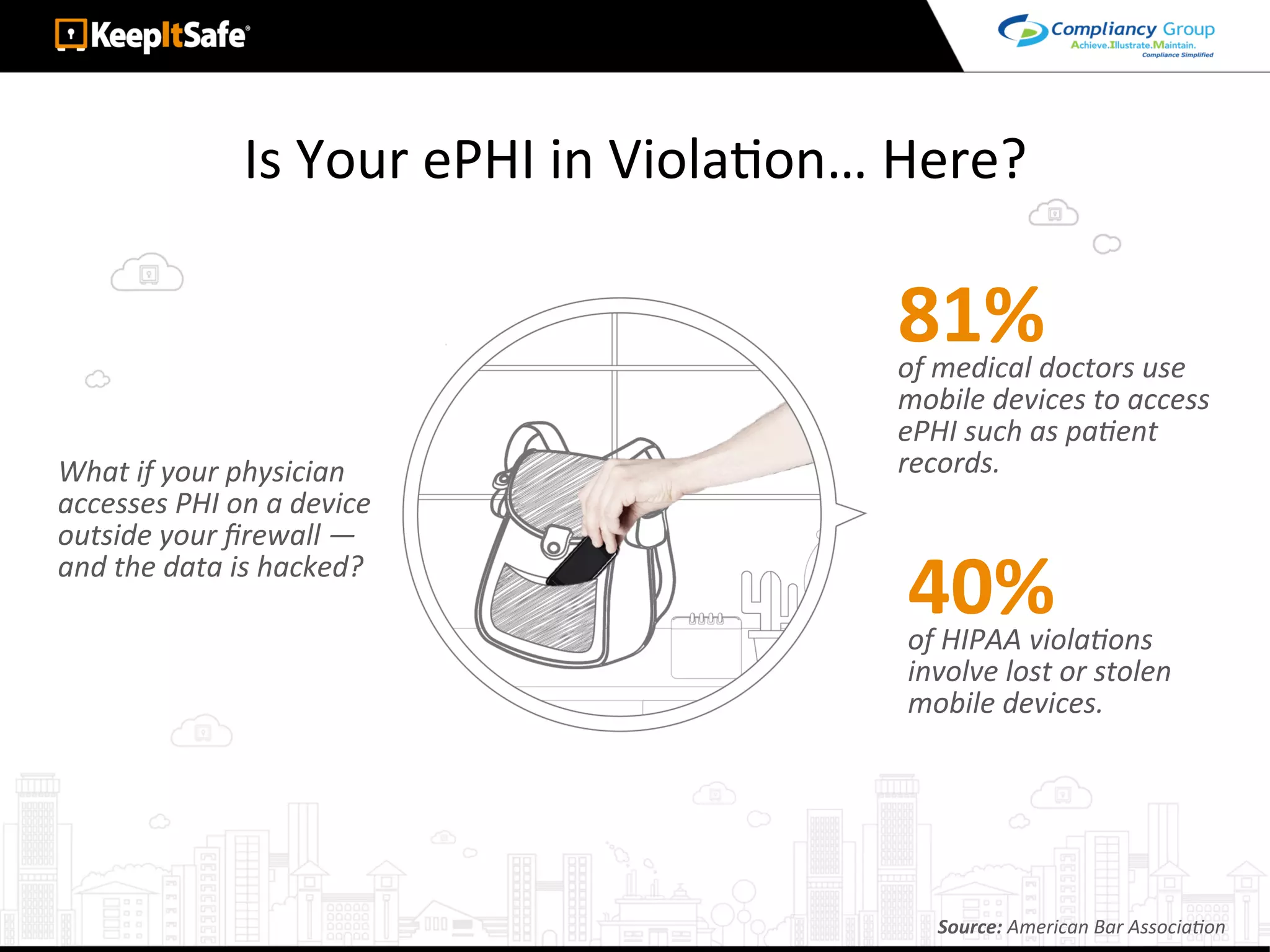 Is	Your	ePHI	in	ViolaAon…	Here?	
What	if	your	physician	
accesses	PHI	on	a	device	
outside	your	ﬁrewall	—	
and	the	data	is	hacked?	
of	medical	doctors	use	
mobile	devices	to	access	
ePHI	such	as	paLent	
records.	
81%	
Source:	American	Bar	AssociaLon	
of	HIPAA	violaLons	
involve	lost	or	stolen	
mobile	devices.	
40%	
 