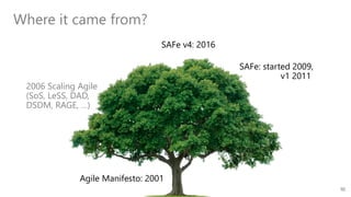 Where it came from?
Agile Manifesto: 2001
2006 Scaling Agile
(SoS, LeSS, DAD,
DSDM, RAGE, …)
SAFe v4: 2016
SAFe: started 2009,
v1 2011
10
 