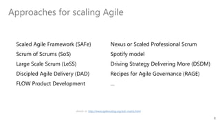 Approaches for scaling Agile
Scaled Agile Framework (SAFe)
Scrum of Scrums (SoS)
Large Scale Scrum (LeSS)
Discipled Agile Delivery (DAD)
FLOW Product Development
Nexus or Scaled Professional Scrum
Spotify model
Driving Strategy Delivering More (DSDM)
Recipes for Agile Governance (RAGE)
…
details at: http://www.agilescaling.org/ask-matrix.html
8
 