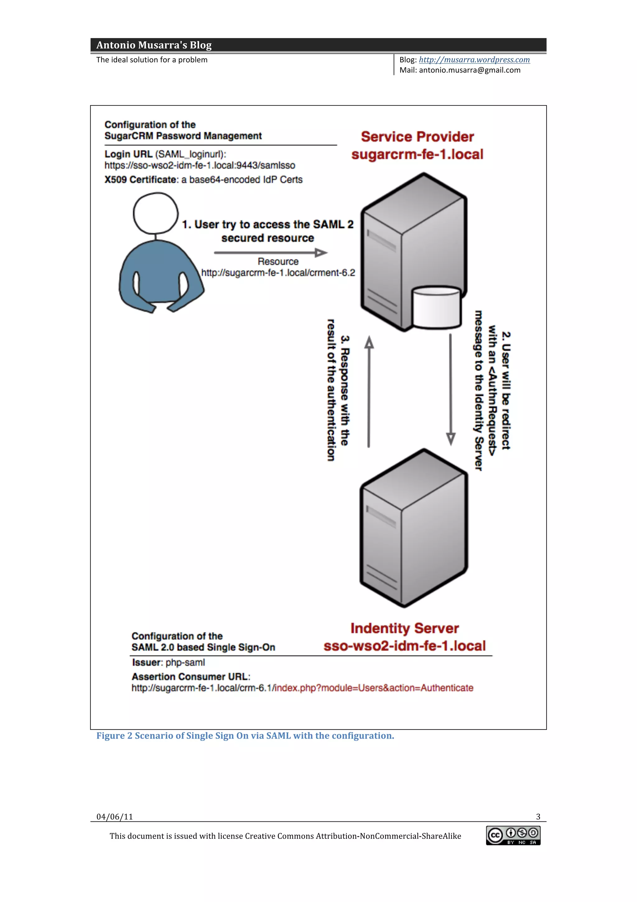 Antonio	
  Musarra's	
  Blog	
  
The	
  ideal	
  solution	
  for	
  a	
  problem	
                                                           Blog:	
  http://musarra.wordpress.com	
  
                                                                                                            Mail:	
  antonio.musarra@gmail.com	
  
	
  
	
  




                                                                                                                                                             	
  
Figure	
  2	
  Scenario	
  of	
  Single	
  Sign	
  On	
  via	
  SAML	
  with	
  the	
  configuration.	
  

	
  
	
  


04/06/11	
                                                                                                                                              3	
  

       This	
  document	
  is	
  issued	
  with	
  license	
  Creative	
  Commons	
  Attribution-­‐NonCommercial-­‐ShareAlike	
  
                                                                                                                                                           	
  
	
  
 
