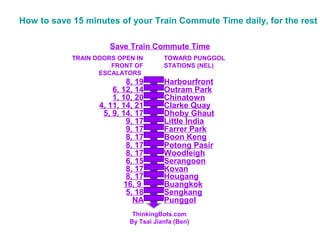 How to save 15 minutes of your Train Commute Time daily, for the rest o

                      Save Train Commute Time
            TRAIN DOORS OPEN IN       TOWARD PUNGGOL
                      FRONT OF        STATIONS (NEL)
                   ESCALATORS
                           8, 19      Harbourfront
                       6, 12, 14      Outram Park
                       1, 10, 20      Chinatown
                   4, 11, 14, 21      Clarke Quay
                    5, 9, 14, 17      Dhoby Ghaut
                           9, 17      Little India
                           9, 17      Farrer Park
                           8, 17      Boon Keng
                           8, 17      Potong Pasir
                           8, 17      Woodleigh
                           6, 15      Serangoon
                           8, 17      Kovan
                           8, 17      Hougang
                          16, 9       Buangkok
                           5, 18      Sengkang
                             NA       Punggol
                            ThinkingBots.com
                           By Tsai Jianfa (Ben)
 