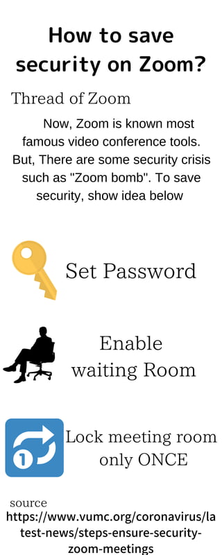 How to save
security on Zoom?
Now, Zoom is known most
famous video conference tools.
But, There are some security crisis
such as "Zoom bomb". To save
security, show idea below
Enable
waiting Room
Thread of Zoom
Set Password
Lock meeting room
only ONCE
source
https://www.vumc.org/coronavirus/la
test-news/steps-ensure-security-
zoom-meetings
 