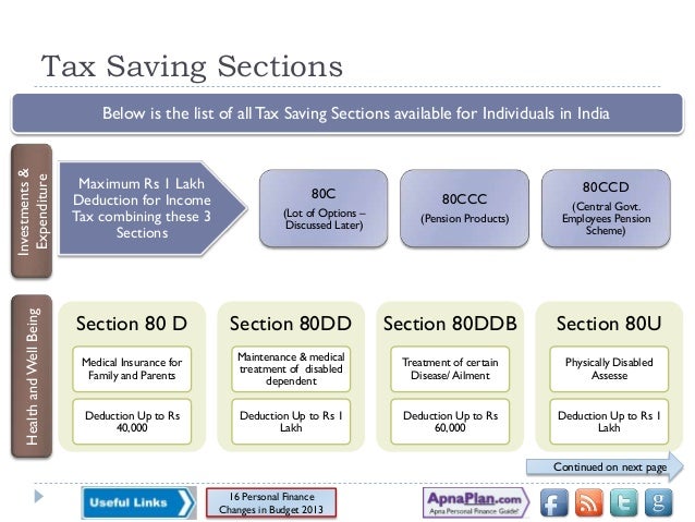 Income tax on binary options in india