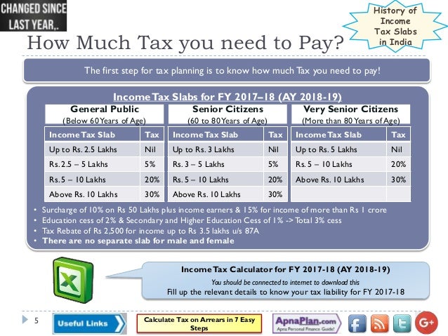 deductions calculator 2018
